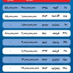 قیمت نجومی اجاره خانه در محله های لوکس پایتخت