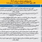 بهار بازار «ویلا» در راه است؟