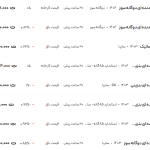 قیمت ساینا، امروز ۲ مرداد ۱۴۰۴