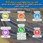 اطلاع نگاشت | تردد ثبت شده توسط دستگاه های تردد شمار مرکز مدیریت راه های استان خراسان جنوبی طی سه ماهه ۱۴۰۴