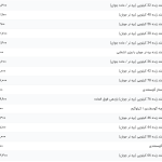 قیمت گوشت قرمز، امروز ۲۹ مرداد ۱۴۰۴