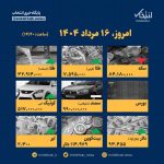 اینفوگرافیک / امروز ۱۶ مرداد قیمت ها چقدر است؟