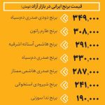 بازار برنج همچنان ملتهب است | برنج در بازار چند؟