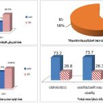 چند درصد لبنانی‌ها با خلع سلاح حزب الله مخالفند؟