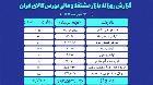 ارزش معاملات بازار مشتقه و مالی بورس کالا به ۷.۷ همت رسید