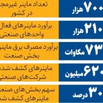 استخراج رمز ارز با پوشش صنعتی!