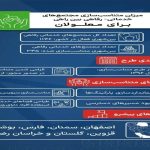 اطلاع‌نگاشت| میزان متناسب‌سازی مجتمع‌های خدماتی-رفاهی بین‌راهی برای استفاده معلولان