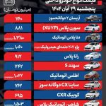 قیمت خودرو امروز ۲۹ آبان ۱۴۰۴ | این خودروها ارزان شدند