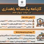 اطلاع‌نگاشت | کارنامه یک‌ساله راهداری در دولت چهاردهم