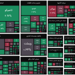 شاخص بازار بورس، امروز ۱۱ آذر ۱۴۰۴