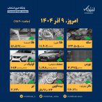 اینفوگرافیک / امروز ۹ آذر قیمت‌ها چقدر است؟