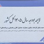 بودجه پیشنهادی وزارت راه و شهرسازی اعلام شد