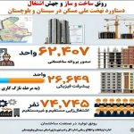 اطلاع نگاشت| رونق ساخت و ساز و جهش اشتغال دستاورد طرح نهضت ملی مسکن در استان سیستان و بلوچستان