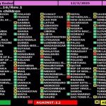 قطعنامه سازمان ملل: روسیه فوراً کودکانی را که به‌زور انتقال داده یا تبعید کرده از اوکراین بازگرداند