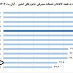 آخرین خبرها از بازار مسکن/ سکته معاملات در آذرماه