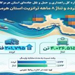 اطلاع نگاشت| آمار تردد و تناژ ۸ ماهه ترانزیت استان هرمزگان