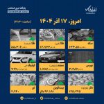 اینفوگرافیک / امروز ۱۷ آذر قیمت‌ها چقدر است؟